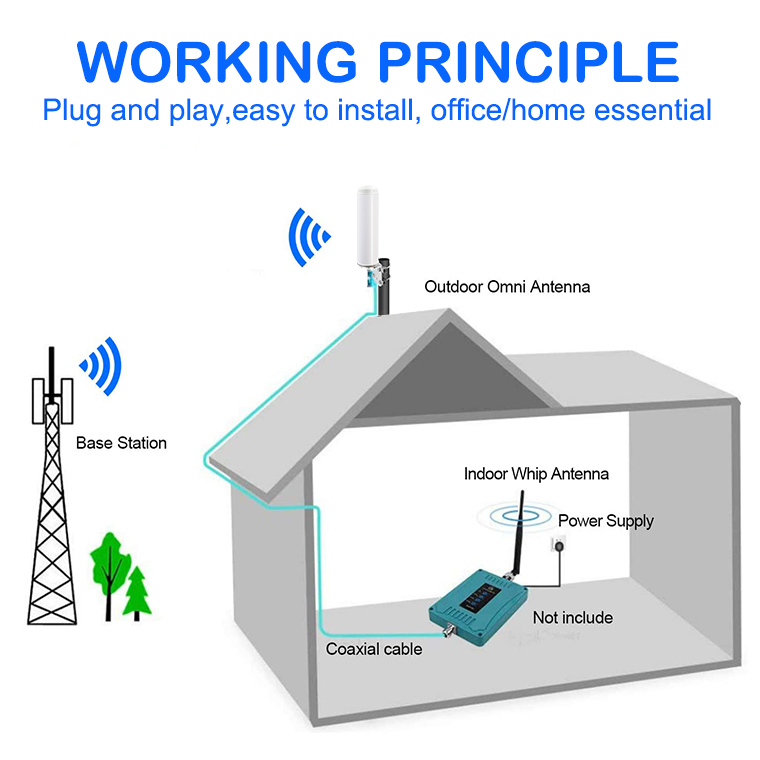 Wlan 室外 Wifi 天线 GSM/3G/4G Lte 全向 GSM 天线